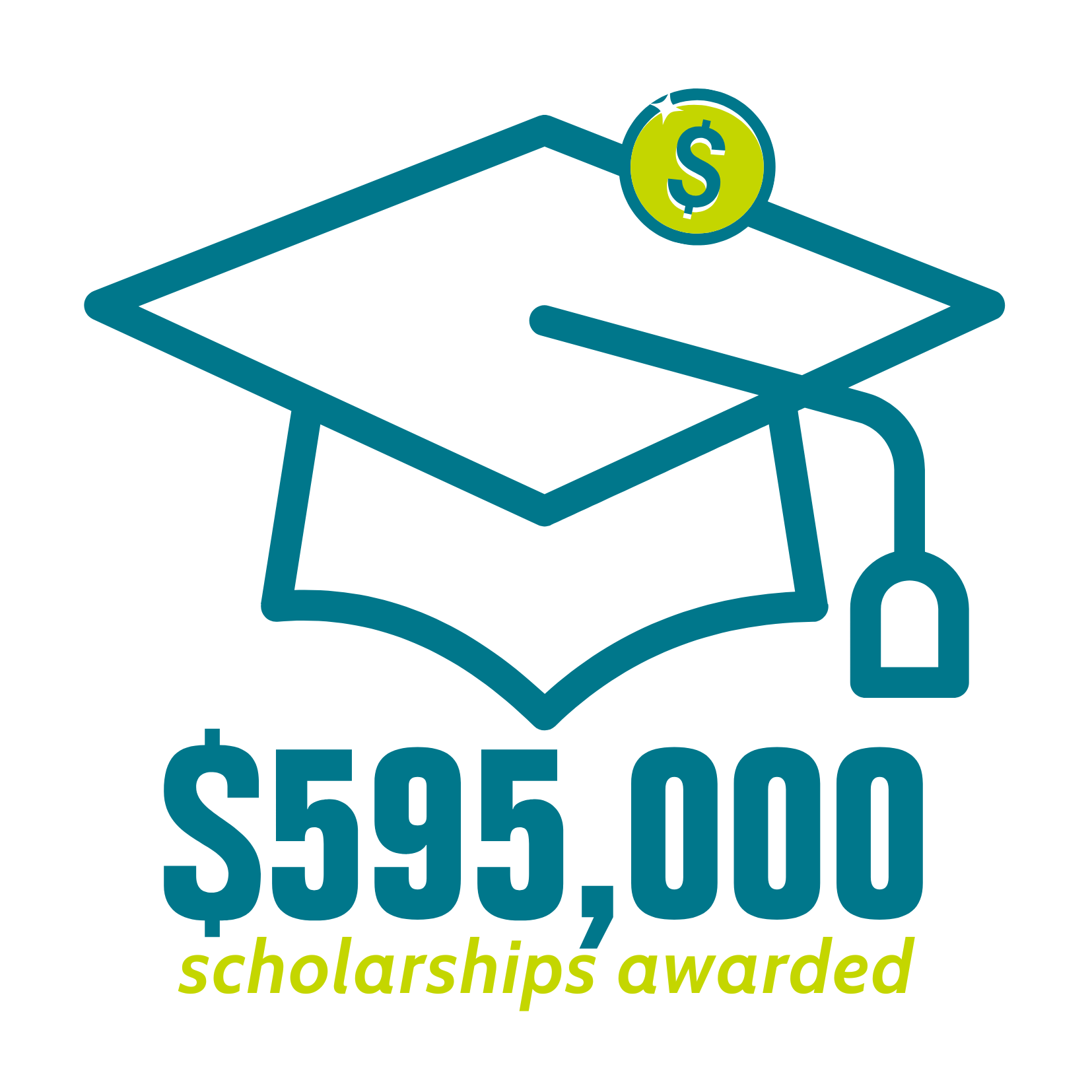 Scholarship Total Infographic 2025 buhl regional health foundation